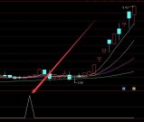 短线很准的通达信量能反转选股指标源代码