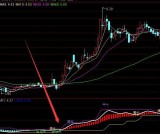 机构内部专用的通达信趋势分析指标公式