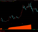 通达信【股海扬帆】副图指标 橘红色带股价看涨 草绿色带股价看跌 源码