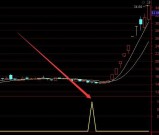 超准的机构短线王3通达信源代码