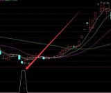 选股相当准的最新股票指标公式源码