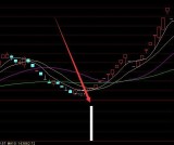 最新版通达信猎庄指标公式