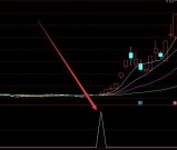 通达信最牛的选股公式
