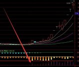 趋势上涨出信号通达信最神奇手机指标