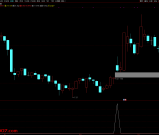 通达信【筹码向上转移】副图/选股 筹码上移就会出现股价拉升阶段形成的集中筹码峰