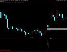 通达信【筹码向上转移】副图/选股 筹码上移就会出现股价拉升阶段形成的集中筹码峰