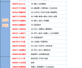 24.3.7日 今日股市重点关注一览