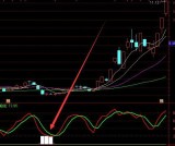 成功率高的通达信抄底选股公式