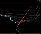 爆发力强的股票买入指标公式源码