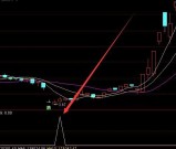 一用就喜欢上了 最牛通达信指标公式