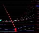 极品好指标通达信最强买卖主图指标公式