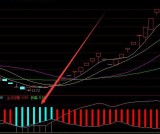 成功率高的炒股指标公式大全