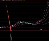 超短线暴利通达信短线买卖经典指标公式