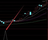 超级准的人气龙头选股通达信指标公式