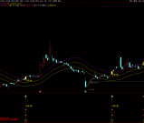 通达信〖2026云层之巅〗穿云登顶01号 捕捉强势股的加速启动点 源码