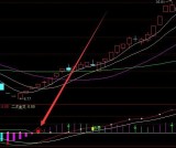 挣钱率高的潜伏底选股指标公式