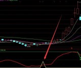机构游资进场通达信机构主副图指标公式