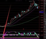 相当不错的反弹大涨通达信超级主图指标