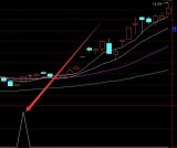 最牛的龙头出击选股通达信指标公式