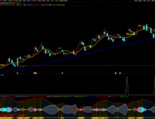 通达信【麟龙追妖】+【主力筹码成本】主副图/选股指标 识别主力资金动向和强势股启动信号