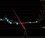 非常牛的通达信超牛macd选股指标公式
