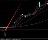 强势龙头选股炒股最可靠的通达信技术指标