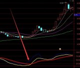 波段王通达信主图指标公式源码