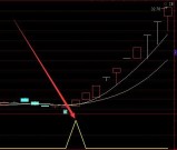 超强大涨通达信短线抓涨停选股指标源代码