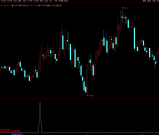 通达信【鲲鹏竞价】擒龙术 融合六大核心策略 早盘竞价捕捉强势股 电脑手机端通用 源码