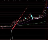 用了多年很好实用的股票指标公式