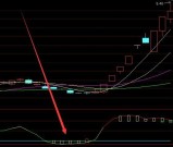 超好用的通达信绝密买点及量能共振指标公式