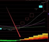 龙头版通达信准确率100的多空指标