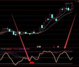 实在好用通达信最准的买卖指标