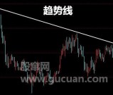 什么是趋势线？趋势线的画法学习