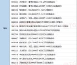 24.2.2日 今日上市公司公告汇总+精华
