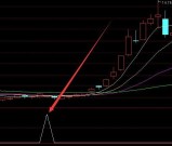 超准选股技术指标公式 选了一只一个星期涨了近20%
