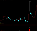 通达信【趋势启动】副图/选股 技术指标的交易逻辑真的懂了么？罗胤夫老师作品