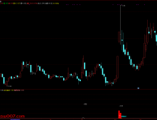 通达信【趋势启动】副图/选股 技术指标的交易逻辑真的懂了么？罗胤夫老师作品