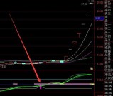 少见超准通达信100%准确率指标