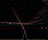 完美技术选股系统股票交易指标公式