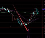 公司美女专用的强势黑马选股指标公式