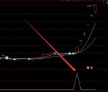 爆发力强到爆胎通达信多指标共振选股公式