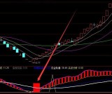 实在好用的最牛股票主图指标公式