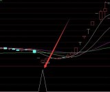 暴力上涨通达信次新股选股公式