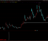 通达信【二板龙回头】海马汽车、孚日股份走妖逻辑的量化 副图/选股指标 源码