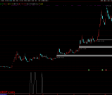通达信【竞价低吸反包】竞价排序/选股 专做首板指标升级 源码