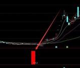 精准最佳通达信波段指标公式
