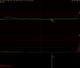 通达信【分时拉升辅助信号】手机和电脑均通用；提前量不是一点点 