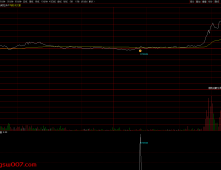通达信【分时拉升辅助信号】手机和电脑均通用；提前量不是一点点 