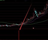 最好的通达信指标公式大全下载